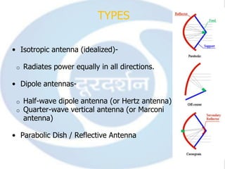 TYPES

• Isotropic antenna (idealized)-

 o   Radiates power equally in all directions.

• Dipole antennas-

 o   Half-wave dipole antenna (or Hertz antenna)
 o   Quarter-wave vertical antenna (or Marconi
     antenna)

• Parabolic Dish / Reflective Antenna
 