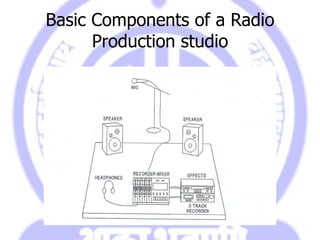 Basic Components of a Radio
      Production studio
 
