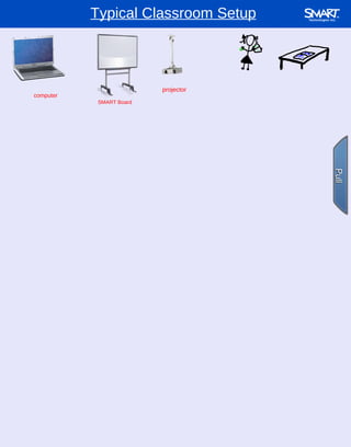 Typical Classroom Setup computer projector SMART Board Pull Pull Using the clipart shown, demonstrate how you would connect a SMART Board for classroom use. 