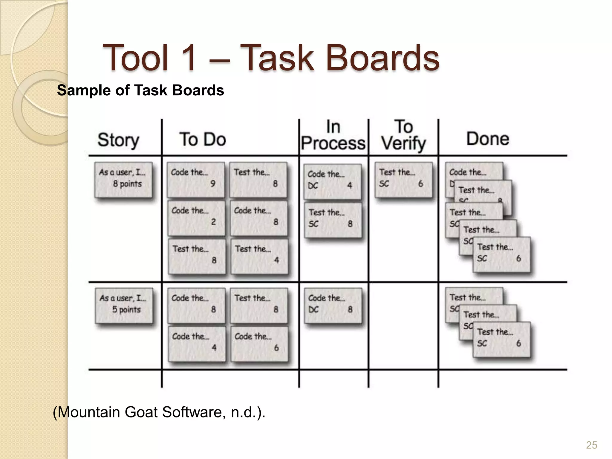 Tool 1 – Task Boards
Sample of Task Boards




(Mountain Goat Software, n.d.).

                                  25
 