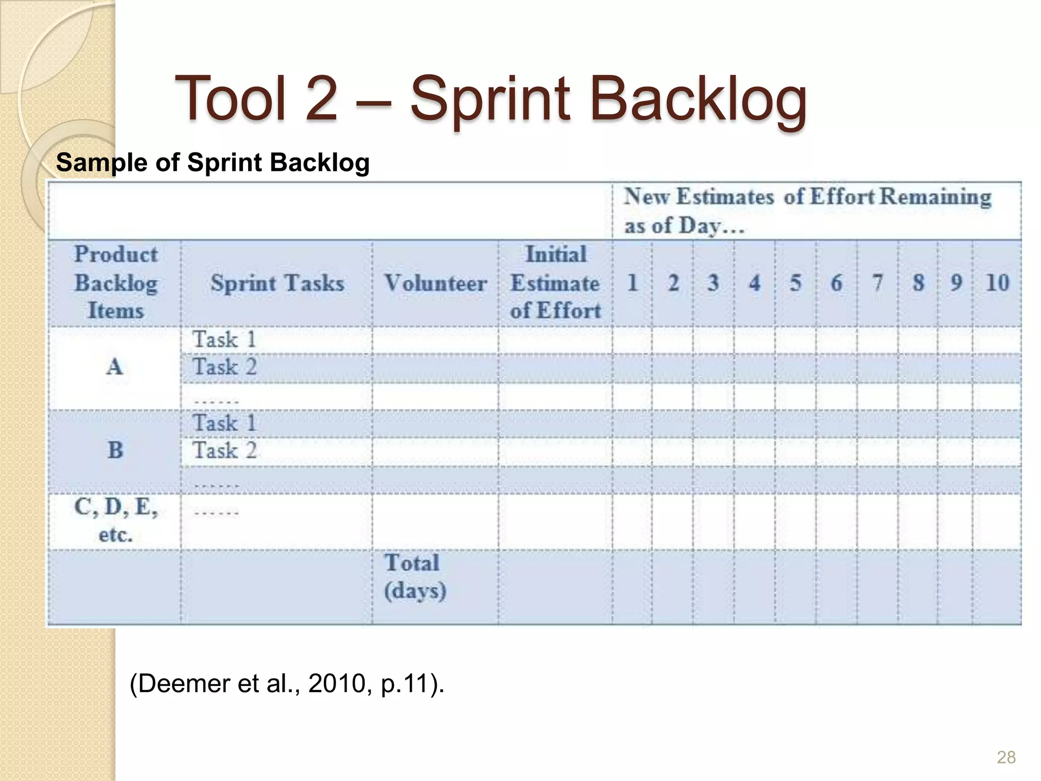 Tool 2 – Sprint Backlog
Sample of Sprint Backlog




     (Deemer et al., 2010, p.11).

                                    28
 