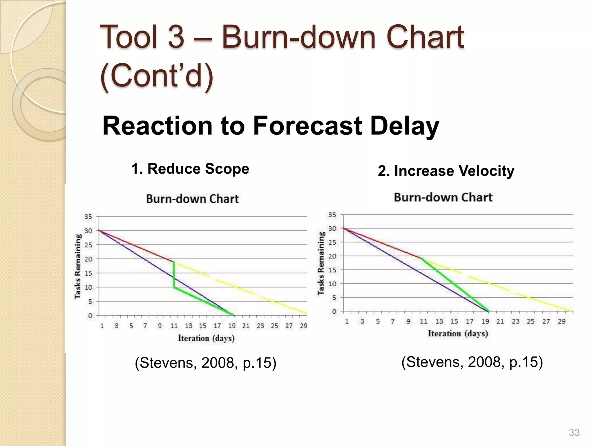 Tool 3 – Burn-down Chart
(Cont’d)
Reaction to Forecast Delay
  1. Reduce Scope         2. Increase Velocity




  (Stevens, 2008, p.15)      (Stevens, 2008, p.15)



                                                     33
 