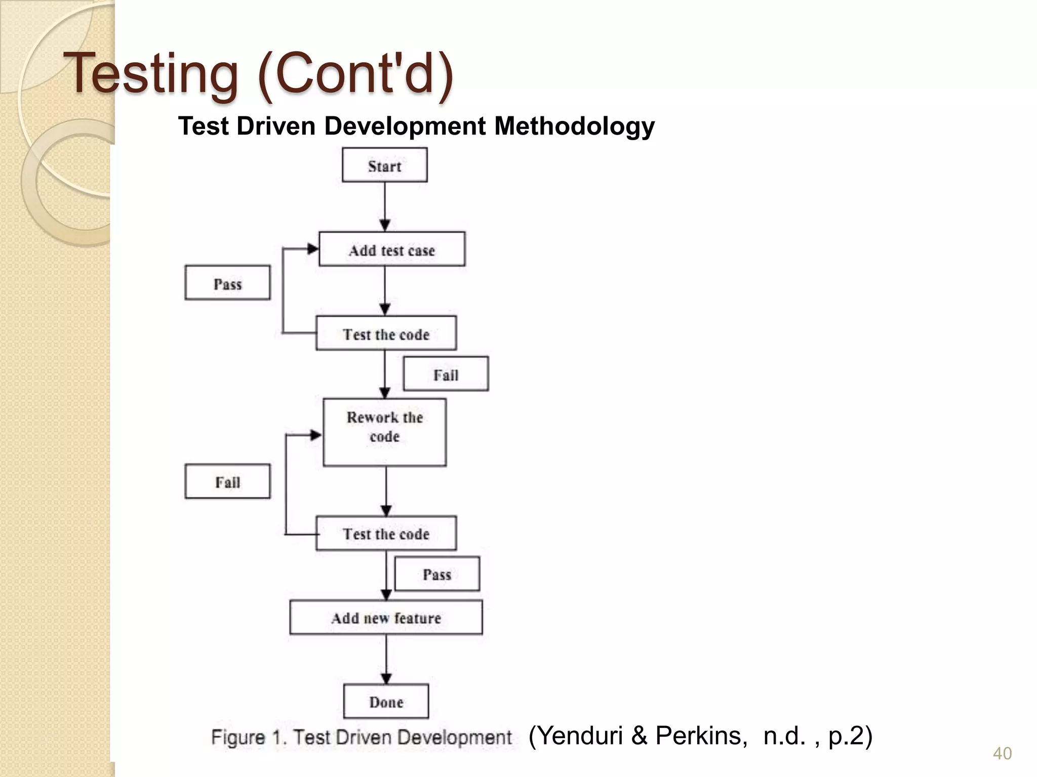 Testing (Cont'd)
    Test Driven Development Methodology




                             (Yenduri & Perkins, n.d. , p.2)
                                                               40
 