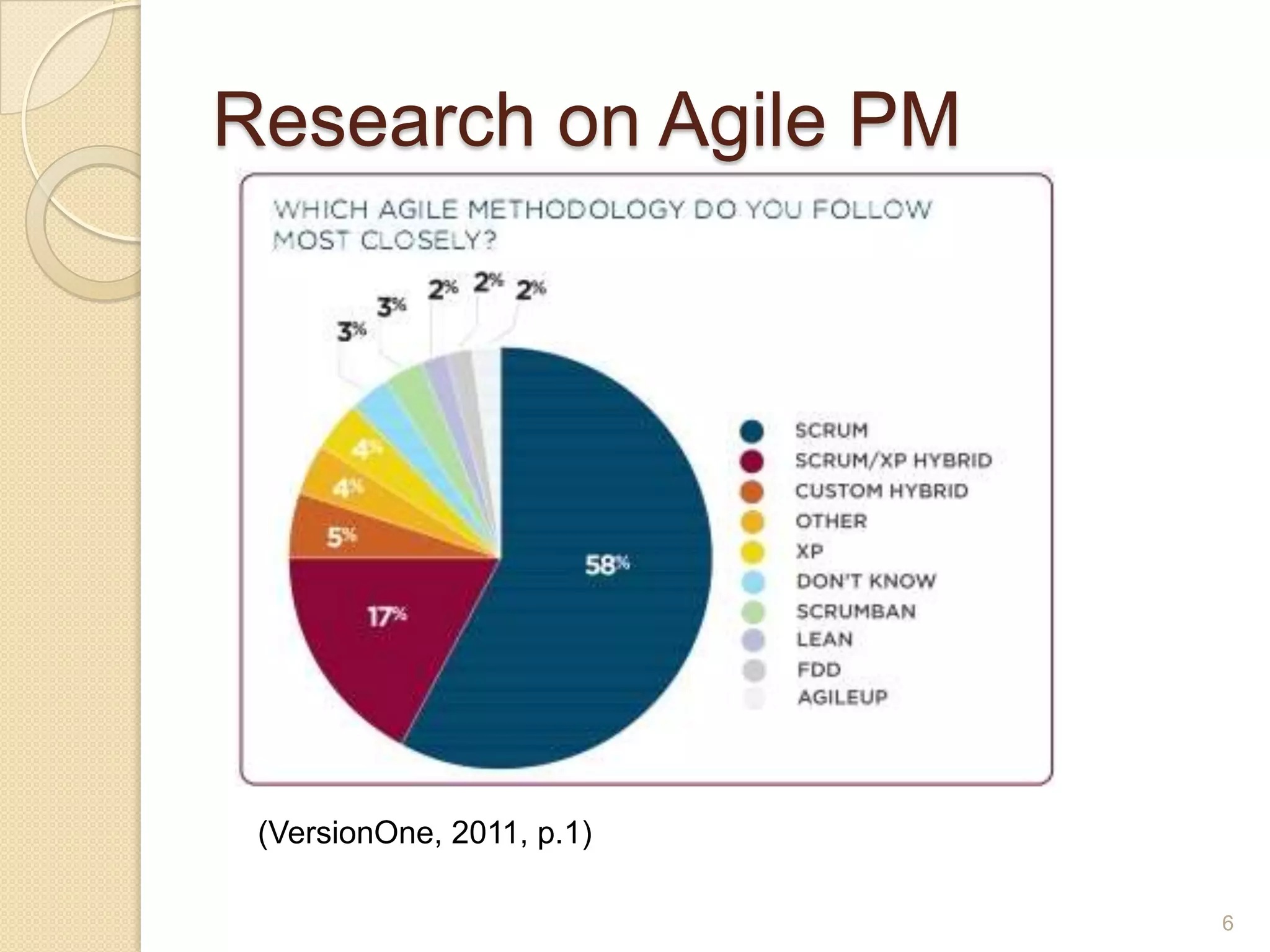 Research on Agile PM




 (VersionOne, 2011, p.1)

                           6
 