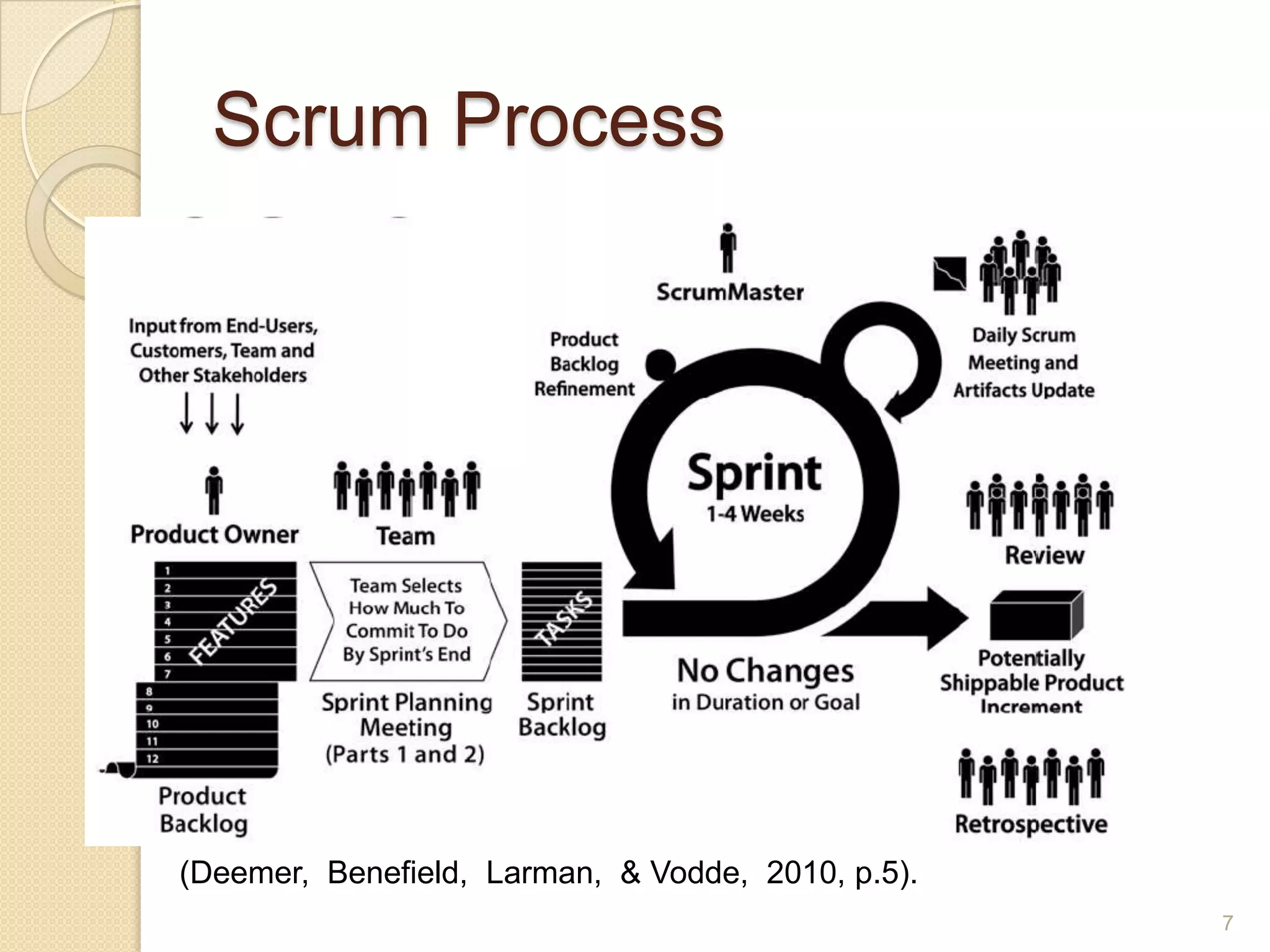 Scrum Process




(Deemer, Benefield, Larman, & Vodde, 2010, p.5).
                                                   7
 