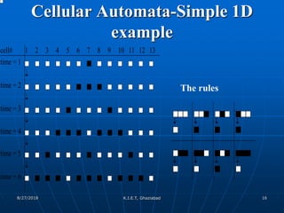 Training of cellular automata for image processing | PPTX