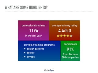 WHAT ARE SOME HIGHLIGHTS?
professionals trained
1194
in the last year
average training rating
4.4/5.0
our top 3 training programs
➤ design patterns
➤ docker
➤ devops
participants
91%
from Fortune
500 companies
 