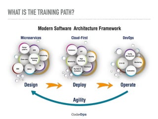 WHAT IS THE TRAINING PATH?
 