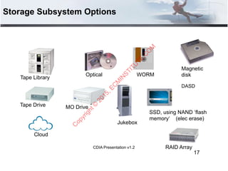 CDIA Presentation v1.2
Storage Subsystem Options
Jukebox
RAID Array
Magnetic
disk
DASD
Optical
Tape Library
MO DriveTape Drive
17
SSD, using NAND ‘flash
memory‘ (elec erase)
WORM
Cloud
C
opyright©
2015,EC
M
IN
STITU
TE.C
O
M
 