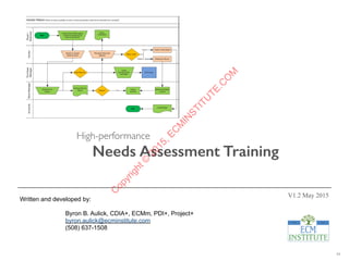 22
High-performance
Needs Assessment Training
Written and developed by:
Byron B. Aulick, CDIA+, ECMm, PDI+, Project+
byron.aulick@ecminstitute.com
(508) 637-1508
V1.2 May 2015
C
opyright©
2015,EC
M
IN
STITU
TE.C
O
M
 