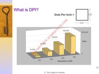 2. The Capture Process
31
What is DPI?
1 In.
1 In.
100
200
300
400
Dots
160,000
90,000
40,000
10,000
0
Resolution in DPI
Dots Per Inch >
200,000C
opyright©
2015,EC
M
IN
STITU
TE.C
O
M
 