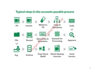 48
C
opyright©
2015,EC
M
IN
STITU
TE.C
O
M
 