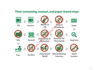 49
C
opyright©
2015,EC
M
IN
STITU
TE.C
O
M
 