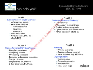 PHASE 2:
Production Hands-on Workshop
‣ Live workshop
‣ All necessary forms and labs
‣ Tracking and reporting tools
‣ Operations and procedures manual
‣ 3 Days classroom, $2,295 ea.
PHASE 1:
Business Owner’s Insight Overview
‣ What can you expect
‣ What does it require
✓ Human resources
✓ Equipment
✓ Investment
‣ Proﬁt and Return
‣ 4 Hours, online, $997 ea.
‣ eBook, $349
PHASE 3:
High-performance ECM Sales Training
‣ Compliance overview
‣ Compelling reasons
‣ Overcoming objections
‣ Estimating and proposal generation
‣ Storage calculator
‣ Sample Terms & Conditions
‣ 2 days Classroom, $1,395 ea.
PHASE 4:
Marketing
‣ Website assistance
‣ Develop collateral materials
‣ Social presence help, $500/mth
Ongoing support
‣ Software setup
‣ Continuing education
‣ RFP assistance
‣ Trade-show helps
byron.aulick@ecminstitute.com
(508) 637-1508can help you!
return
C
opyright©
2015,EC
M
IN
STITU
TE.C
O
M
 