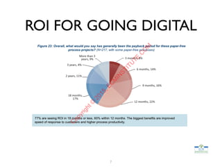 ROI FOR GOING DIGITAL
7
C
opyright©
2015,EC
M
IN
STITU
TE.C
O
M
 