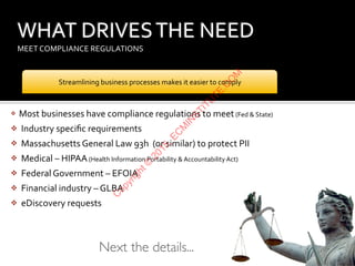 WHAT	DRIVES	THE	NEED
MEET	COMPLIANCE	REGULATIONS
!		Most	businesses	have	compliance	regulations	to	meet	(Fed	&	State)	
!		Industry	speciﬁc	requirements	
!		Massachusetts	General	Law	93h		(or	similar)	to	protect	PII	
!		Medical	–	HIPAA	(Health	Information	Portability	&	Accountability	Act)	
!		Federal	Government	–	EFOIA	
!		Financial	industry	–	GLBA	
!		eDiscovery	requests
Streamlining	business	processes	makes	it	easier	to	comply
Next the details...
C
opyright©
2015,EC
M
IN
STITU
TE.C
O
M
 