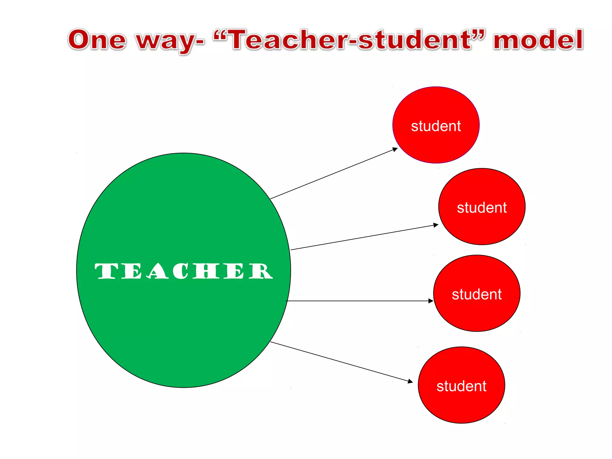 TEACHER
student
student
student
student
 