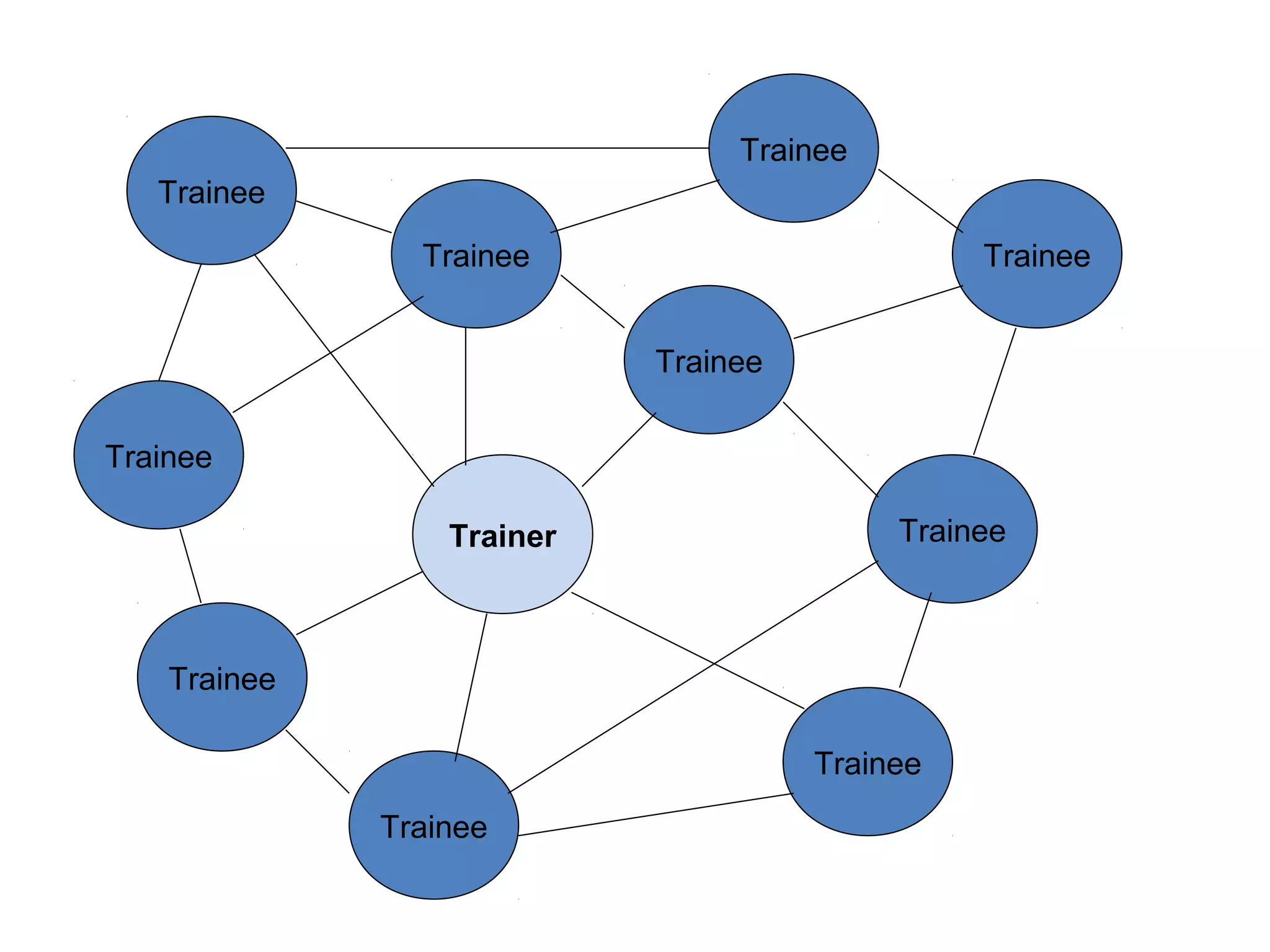 Trainee
Trainer
Trainee
Trainee
Trainee
Trainee
Trainee
Trainee
Trainee
Trainee
Trainee
 