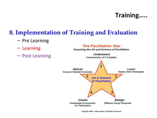 Training of Trainers | PPT
