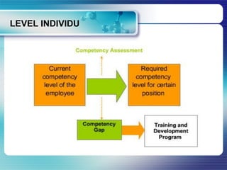 Trainng Point Level TRAINING OF TRAINERS (TOT) | PDF