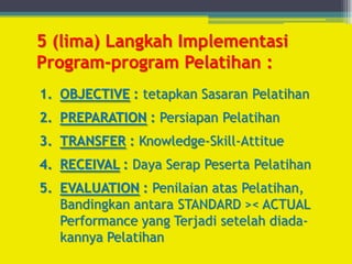 5 (lima) Langkah Implementasi
Program-program Pelatihan :
1. OBJECTIVE : tetapkan Sasaran Pelatihan
2. PREPARATION : Persi...