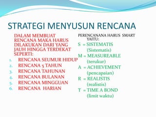STRATEGI MENYUSUN RENCANA
  DALAM MEMBUAT         PERENCANANA HARUS SMART
  RENCANA MAKA HARUS        YAITU:
  DILAKUKAN DARI YANG   S = SISTEMATIS
  JAUH HINGGA TERDEKAT      (Sistematis)
  SEPERTI:              M = MEASUREABLE
1. RENCANA SEUMUR HIDUP     (terukur)
2. RENCANA 5 TAHUN      A = ACHIEVEMENT
3. RENCANA TAHUNAN          (pencapaian)
4. RENCANA BULANAN      R = REALISTIS
5. RENCANA MINGGUAN         (realistis)
6. RENCANA HARIAN       T = TIME A BOND
                            (limit waktu)
 