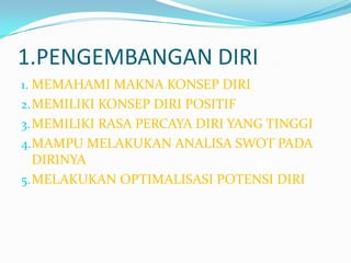 1.PENGEMBANGAN DIRI
1. MEMAHAMI MAKNA KONSEP DIRI
2. MEMILIKI KONSEP DIRI POSITIF
3. MEMILIKI RASA PERCAYA DIRI YANG TINGGI
4.MAMPU MELAKUKAN ANALISA SWOT PADA
  DIRINYA
5. MELAKUKAN OPTIMALISASI POTENSI DIRI
 