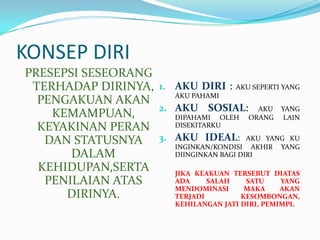 KONSEP DIRI
PRESEPSI SESEORANG
 TERHADAP DIRINYA, 1. AKU DIRI : AKU SEPERTI YANG
                      AKU PAHAMI
  PENGAKUAN AKAN
                   2. AKU SOSIAL: AKU YANG
    KEMAMPUAN,        DIPAHAMI OLEH ORANG LAIN
  KEYAKINAN PERAN     DISEKITARKU

   DAN STATUSNYA 3. AKU IDEAL: AKU YANG KU
                      INGINKAN/KONDISI AKHIR YANG
       DALAM          DIINGINKAN BAGI DIRI
  KEHIDUPAN,SERTA     JIKA KEAKUAN TERSEBUT DIATAS
   PENILAIAN ATAS     ADA     SALAH     SATU   YANG
                      MENDOMINASI       MAKA  AKAN
      DIRINYA.        TERJADI          KESOMBONGAN,
                           KEHILANGAN JATI DIRI, PEMIMPI.
 
