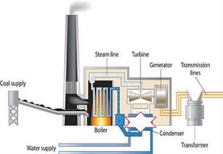 Training on Air Cooled Condenser ACC .pptx
