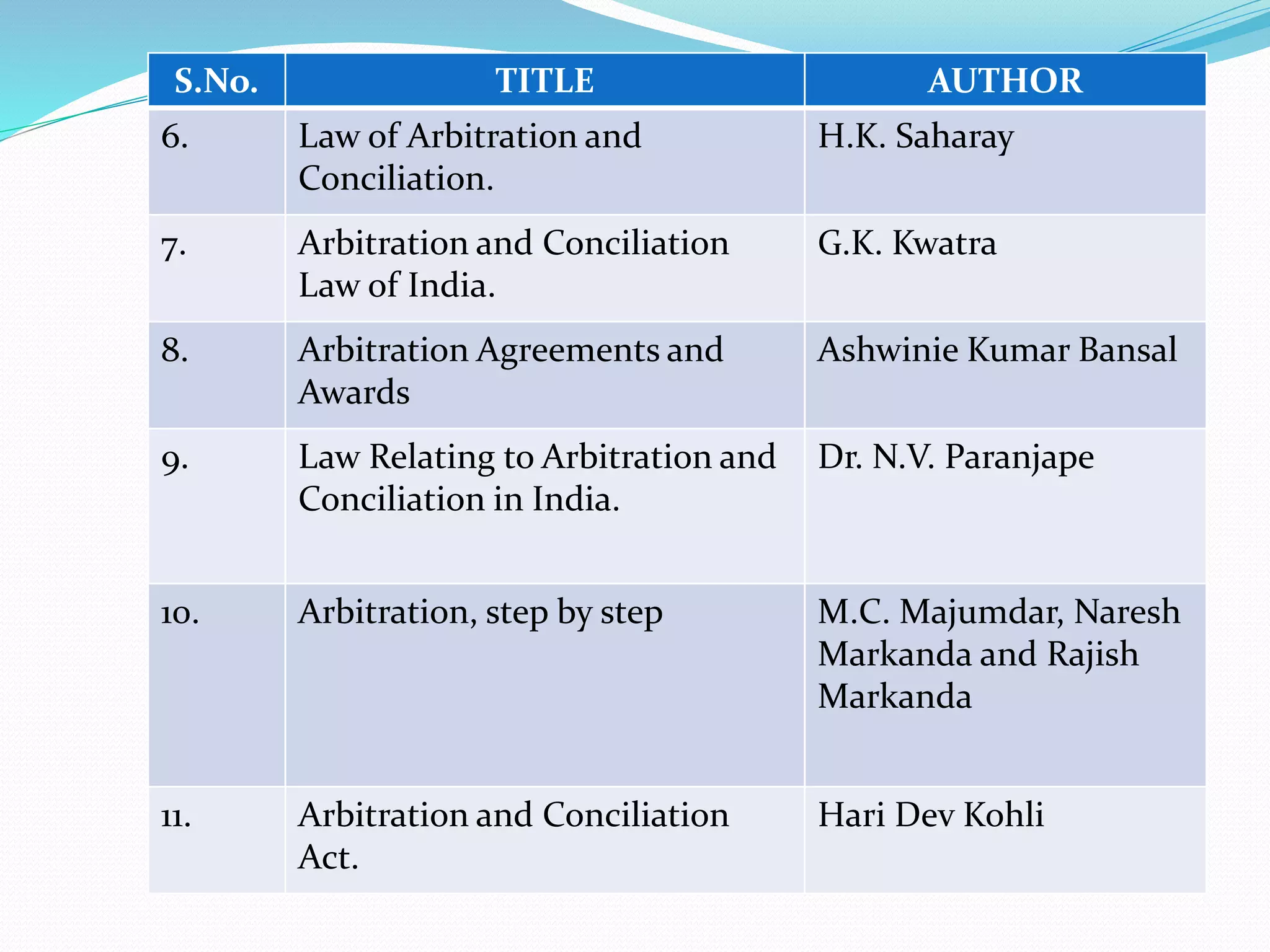 S.No. TITLE AUTHOR 
6. Law of Arbitration and 
Conciliation. 
H.K. Saharay 
7. Arbitration and Conciliation 
Law of India. 
G.K. Kwatra 
8. Arbitration Agreements and 
Awards 
Ashwinie Kumar Bansal 
9. Law Relating to Arbitration and 
Conciliation in India. 
Dr. N.V. Paranjape 
10. Arbitration, step by step M.C. Majumdar, Naresh 
Markanda and Rajish 
Markanda 
11. Arbitration and Conciliation 
Act. 
Hari Dev Kohli 
 