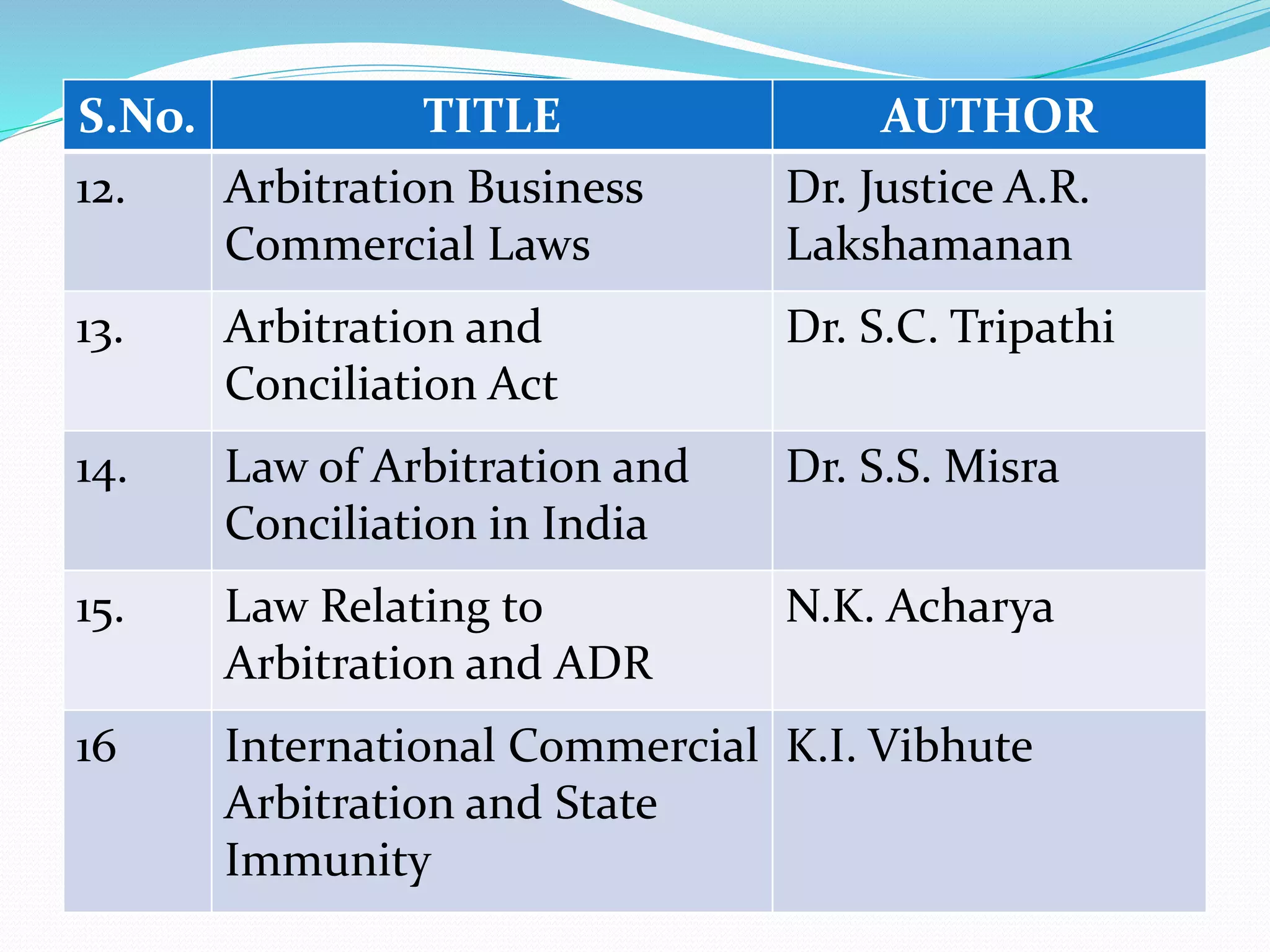 S.No. TITLE AUTHOR 
12. Arbitration Business 
Commercial Laws 
Dr. Justice A.R. 
Lakshamanan 
13. Arbitration and 
Conciliation Act 
Dr. S.C. Tripathi 
14. Law of Arbitration and 
Conciliation in India 
Dr. S.S. Misra 
15. Law Relating to 
Arbitration and ADR 
N.K. Acharya 
16 International Commercial 
Arbitration and State 
Immunity 
K.I. Vibhute 
 