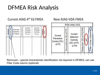Training on FMEA to needy one to understand its importance | PPTX