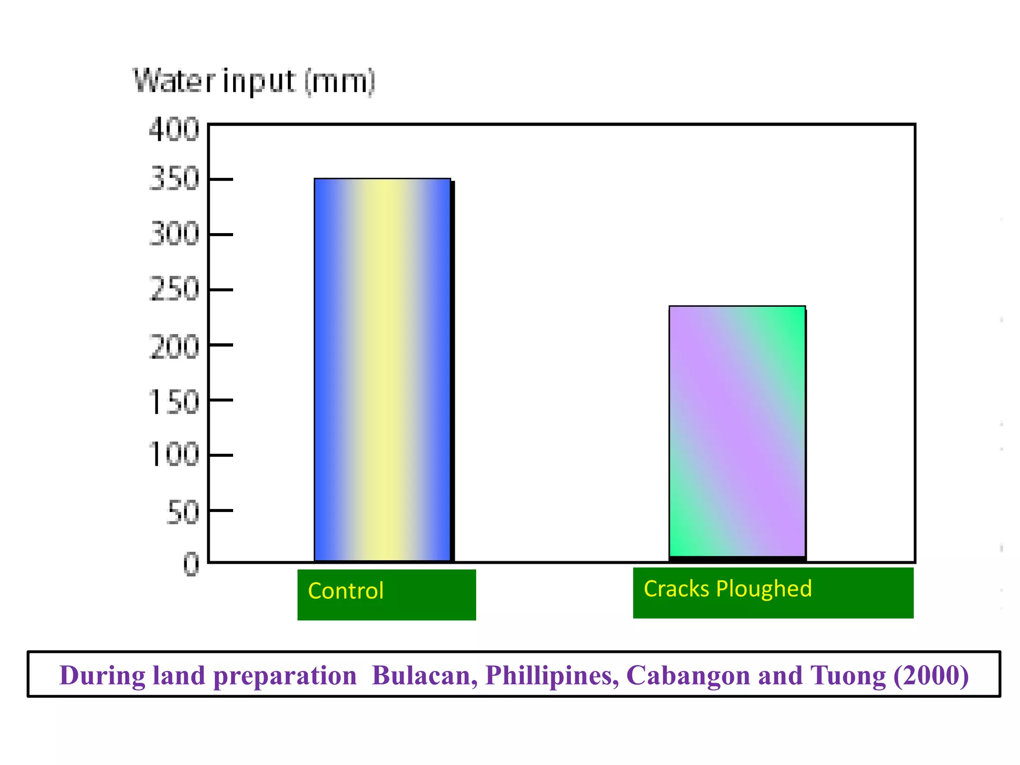 Training on Alternate Wetting and Drying (awd) in rice | PPTX