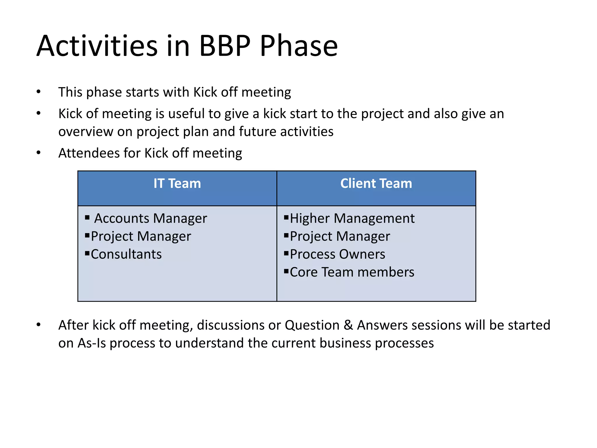 Activities in BBP Phase
• This phase starts with Kick off meeting
• Kick of meeting is useful to give a kick start to the project and also give an
overview on project plan and future activities
• Attendees for Kick off meeting
• After kick off meeting, discussions or Question & Answers sessions will be started
on As-Is process to understand the current business processes
IT Team Client Team
 Accounts Manager
Project Manager
Consultants
Higher Management
Project Manager
Process Owners
Core Team members
 