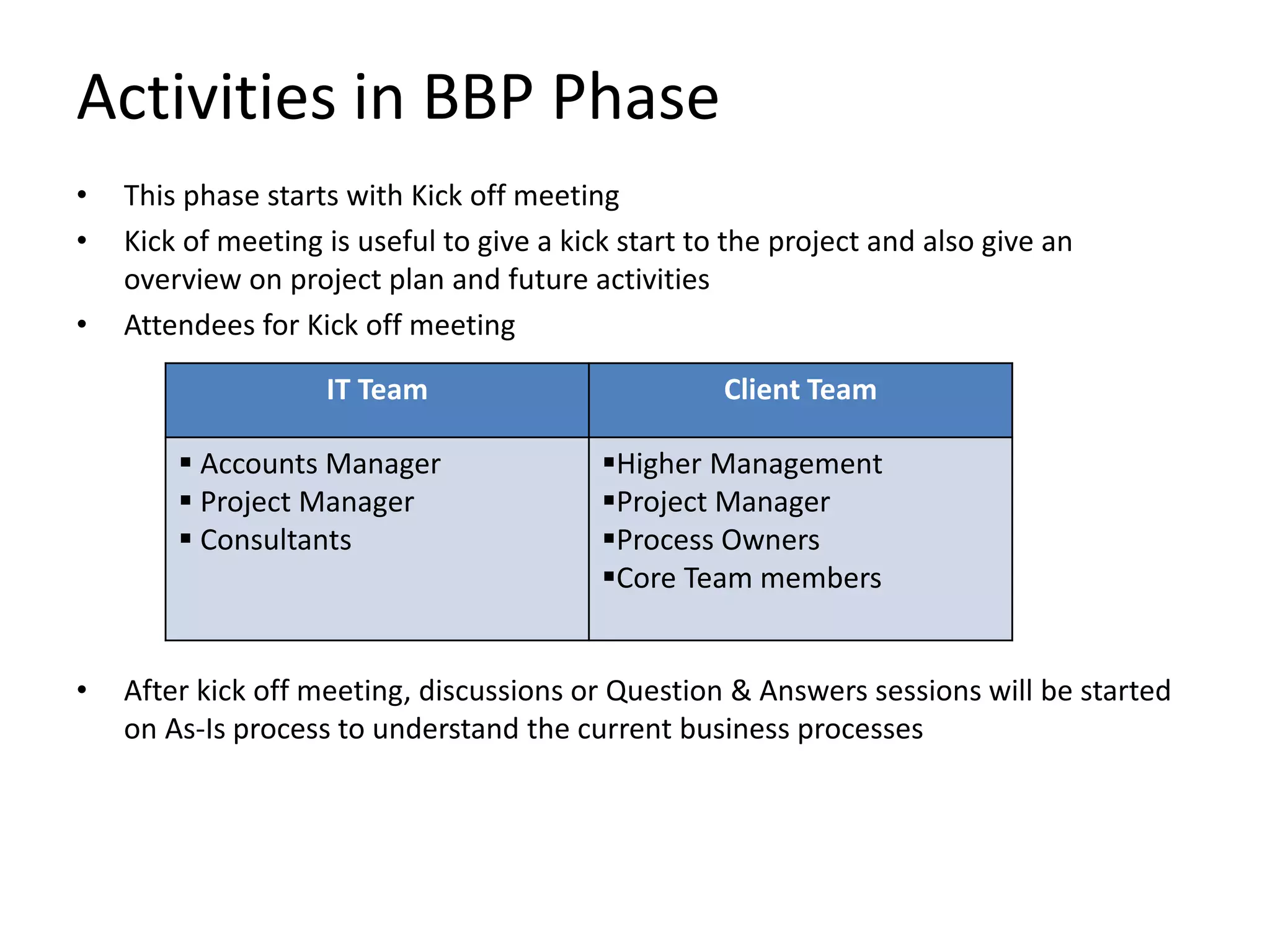 Activities in BBP Phase
• This phase starts with Kick off meeting
• Kick of meeting is useful to give a kick start to the project and also give an
overview on project plan and future activities
• Attendees for Kick off meeting
• After kick off meeting, discussions or Question & Answers sessions will be started
on As-Is process to understand the current business processes
IT Team Client Team
 Accounts Manager
 Project Manager
 Consultants
Higher Management
Project Manager
Process Owners
Core Team members
 