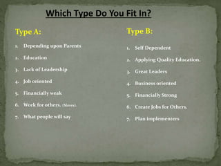 Type A: 
Which Type Do You Fit In? 
1. Depending upon Parents 
2. Education 
3. Lack of Leadership 
4. Job oriented 
5. Financially weak 
6. Work for others. (Slaves). 
7. What people will say 
Type B: 
1. Self Dependent 
2. Applying Quality Education. 
3. Great Leaders 
4. Business oriented 
5. Financially Strong 
6. Create Jobs for Others. 
7. Plan implementers 
 
