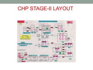 trainingonchp-170107190647.pdf