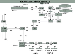 CHP | PPT