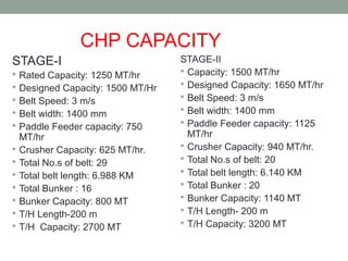 CHP | PPT