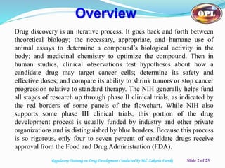 Drug Development and Clinical Studies | PDF