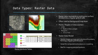 A Journey to the World of GIS | PPTX