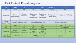 Training on GT 26_KKS& P&ID power plant training | PPTX