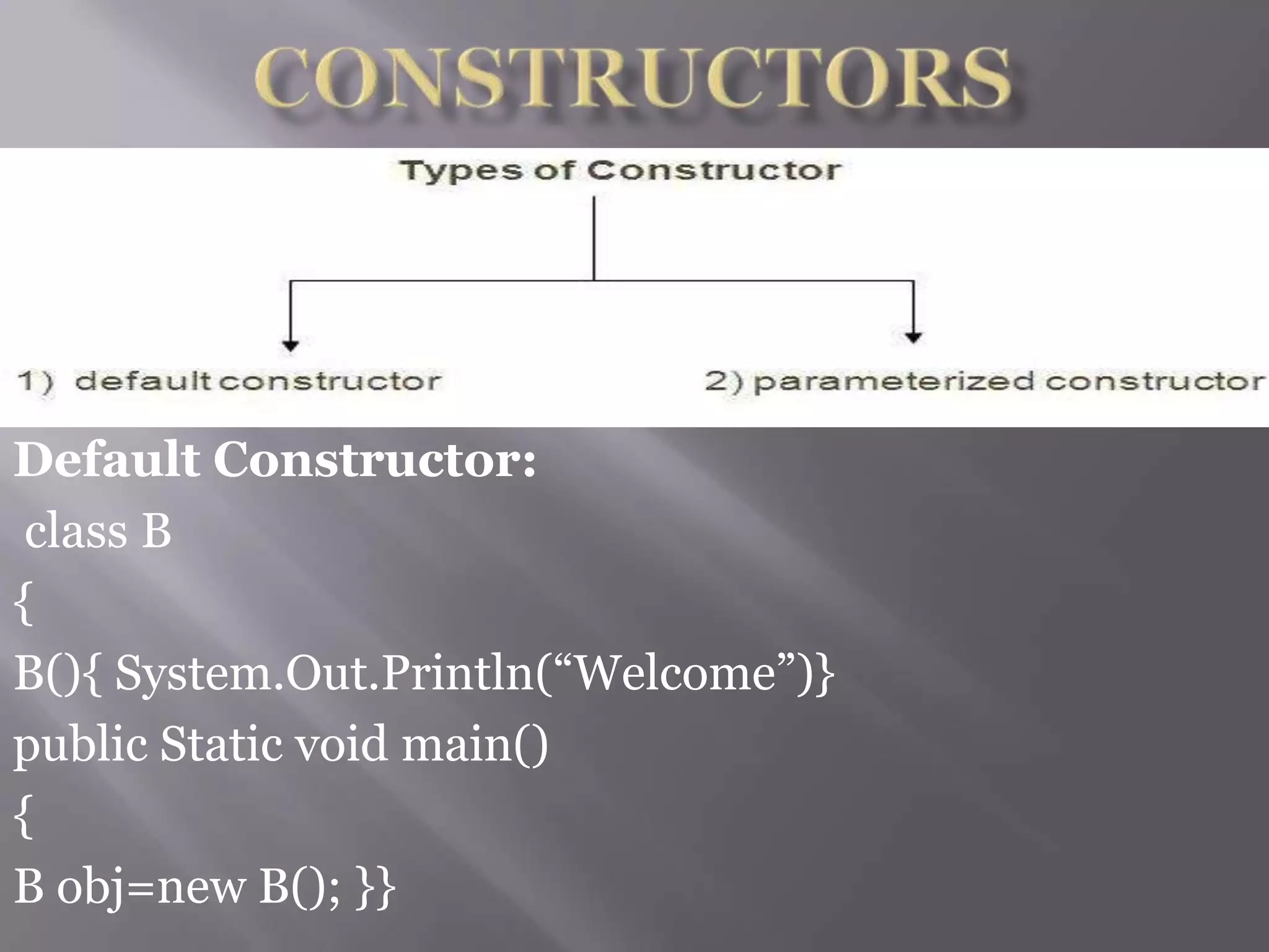 Default Constructor:
class B
{
B(){ System.Out.Println(“Welcome”)}
public Static void main()
{
B obj=new B(); }}
 