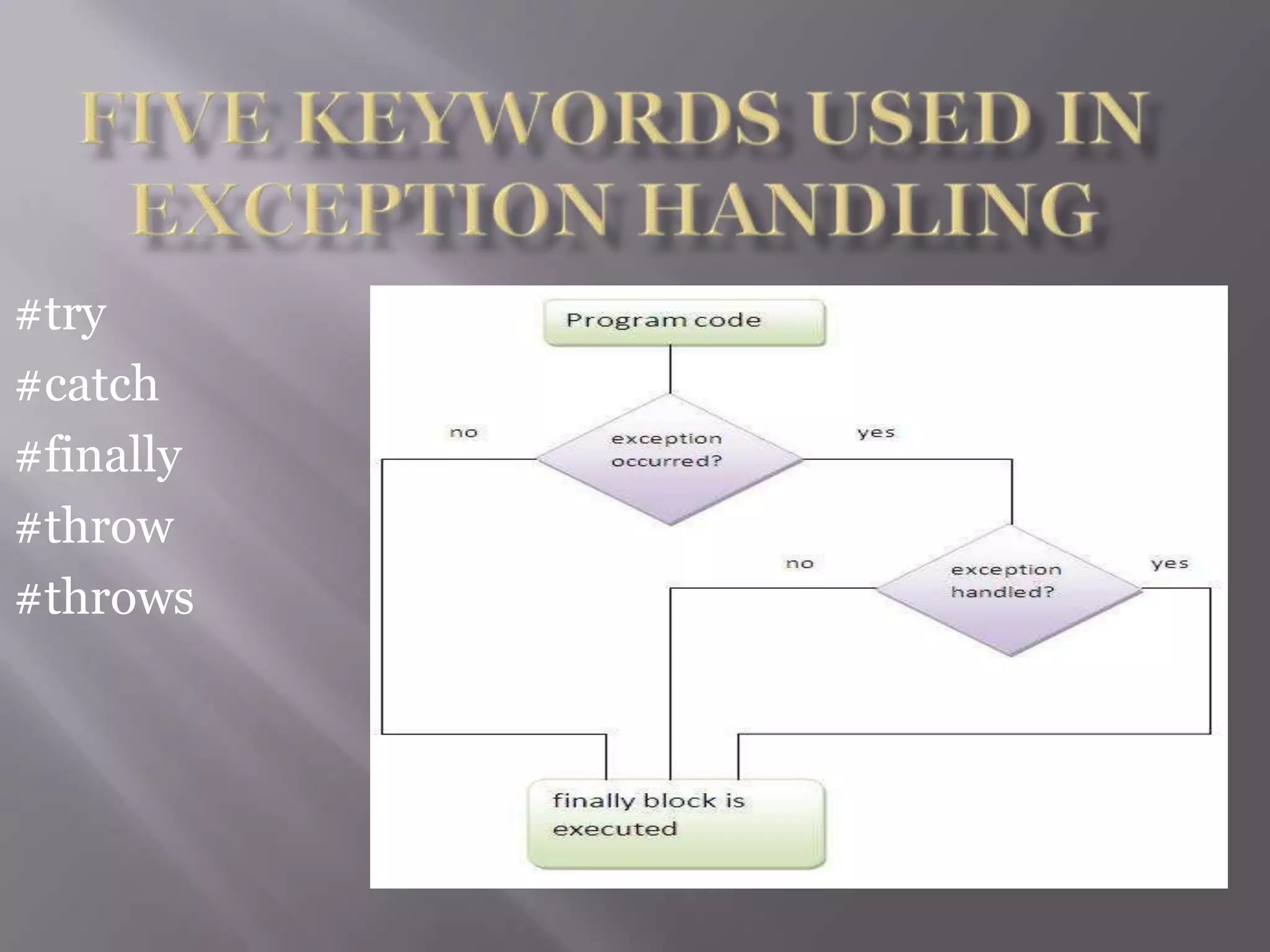 #try
#catch
#finally
#throw
#throws
 