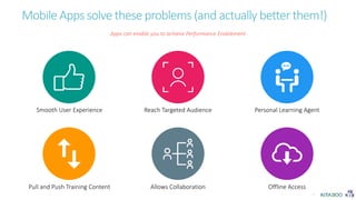 Training on mobile and tablet apps | PPTX