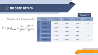 Critic Method Training on Multi-Criteria Decision-Making methods.pptx