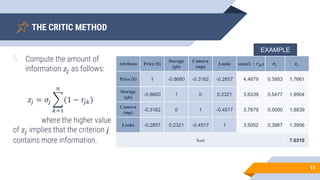 Critic Method Training on Multi-Criteria Decision-Making methods.pptx
