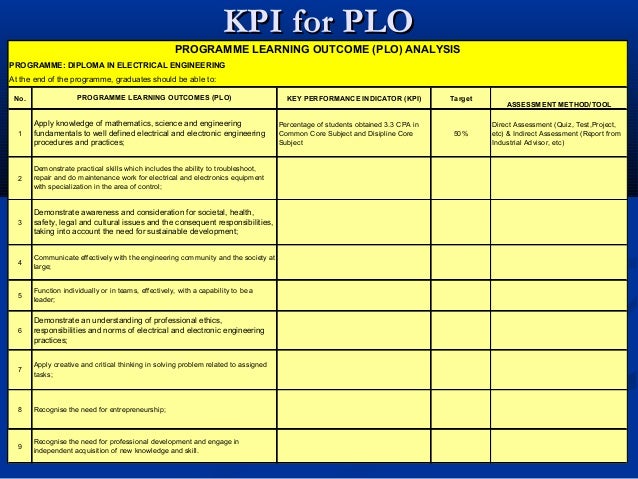 Kpi обучение. Kpi обучение