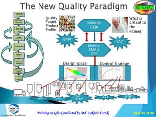 Pharmaceutical Quality by Design (QbD) | PDF