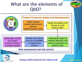 Pharmaceutical Quality by Design (QbD) | PDF